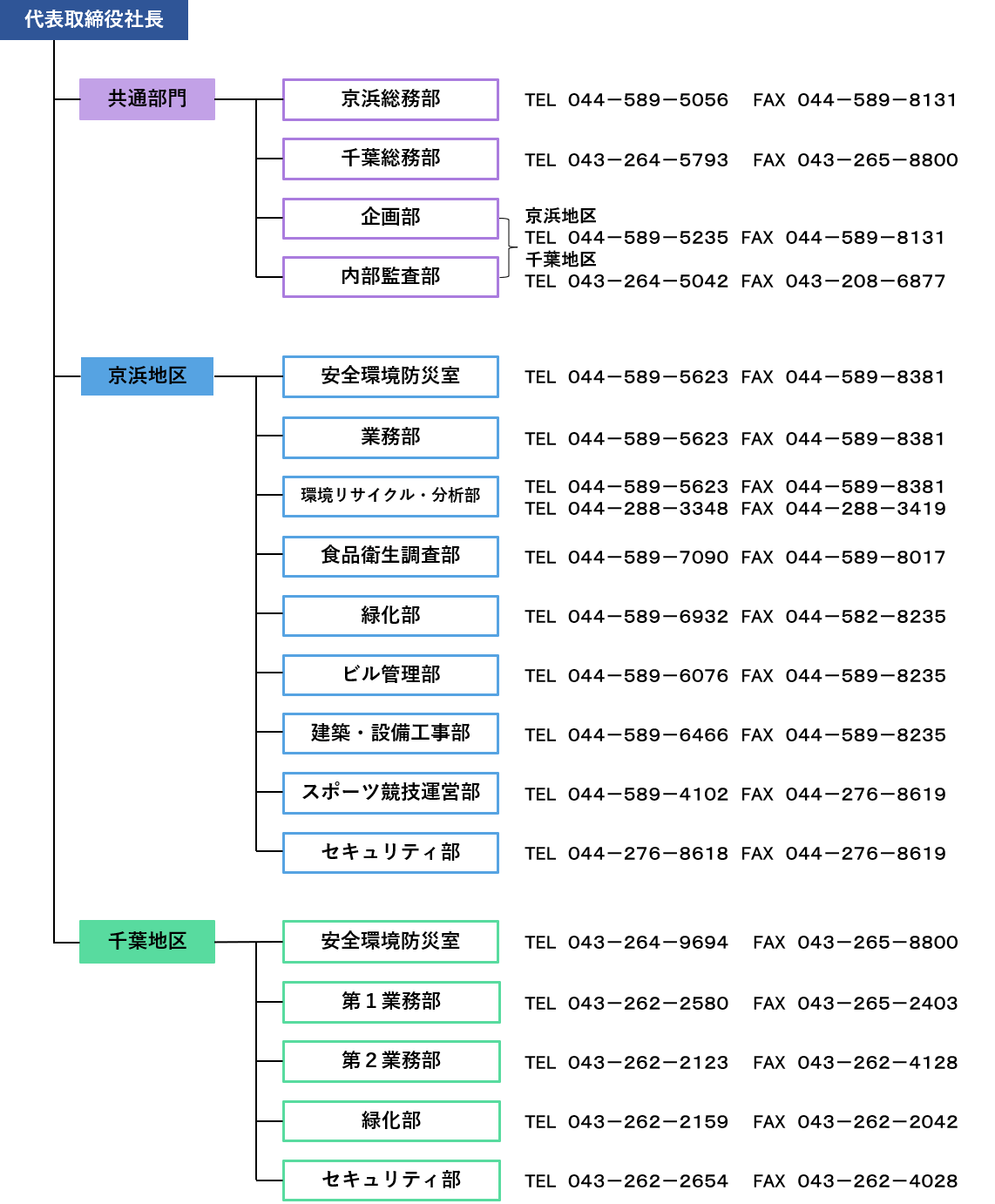 組織図2025年11月
